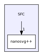 SFC